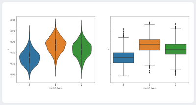 Test for Homogeneity of Variances.png