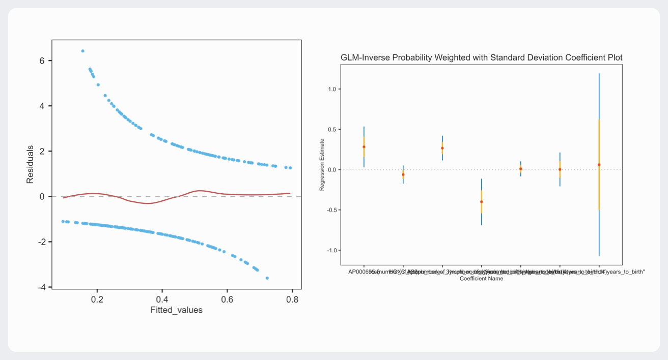 广义线性回归_逆概率加权联合标准差- 决策链云智库(DecisionLinnc Software)