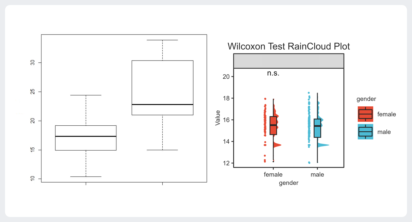 秩和检验- 决策链云智库(DecisionLinnc Software)