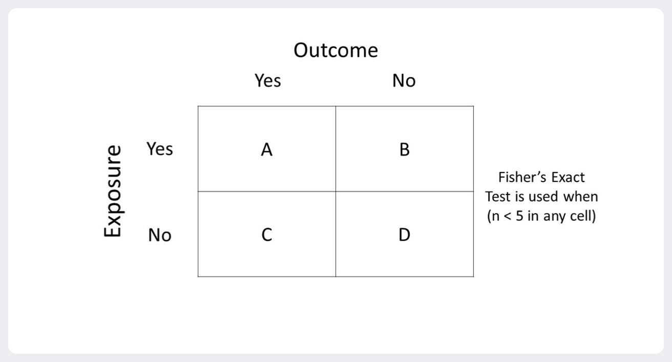 Fisher精确检验- 决策链云智库(DecisionLinnc Software)