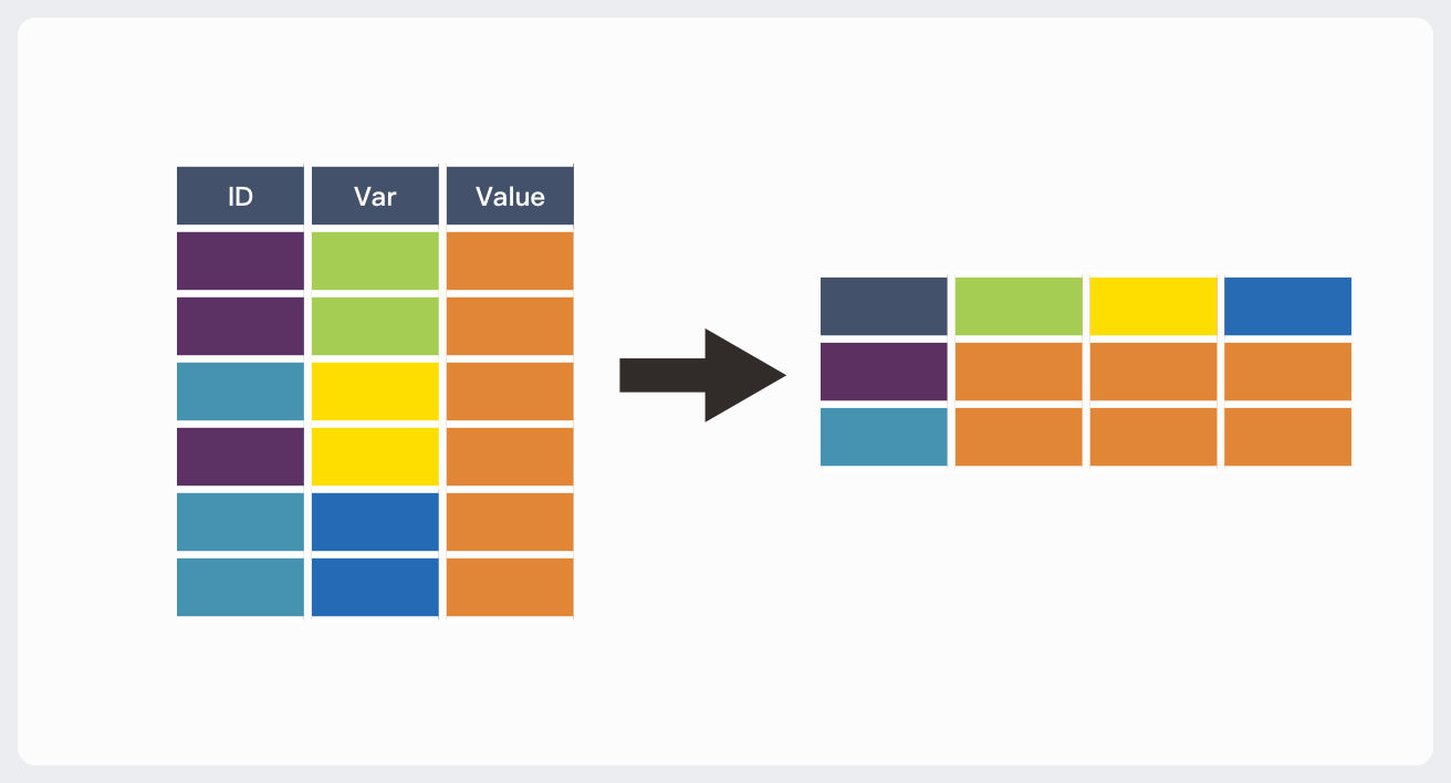 矩阵变换- 决策链云智库(DecisionLinnc Software)