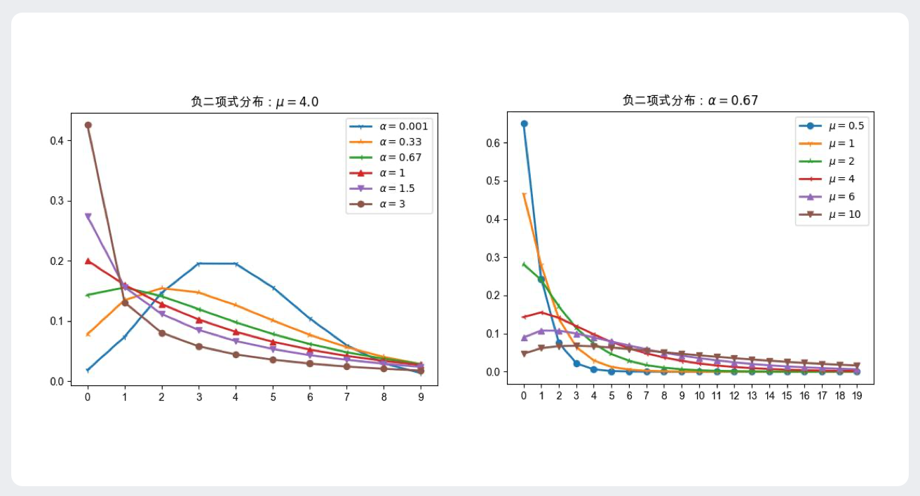 广义线性回归_负二项- 决策链云智库(DecisionLinnc Software)