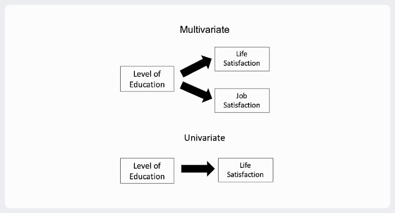 多元方差分析- 决策链云智库(DecisionLinnc Software)