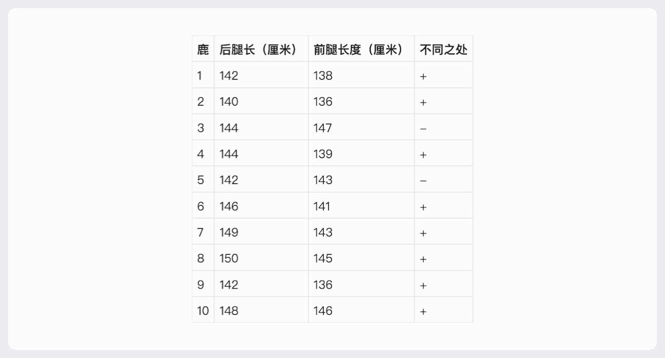 符号检验- 决策链云智库(DecisionLinnc Software)
