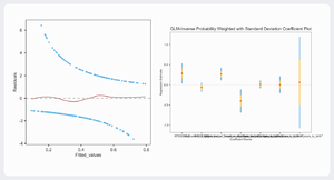 GLM Inverse Probability Weighted with Standard Deviation.png