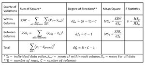 Example of ANOVA table.jpg