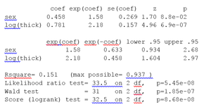Cox PH output for melanoma with thickness.png