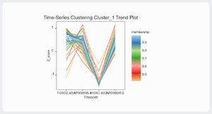 Time Series Clustering.png