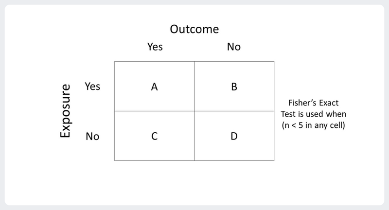 文件:Fisher's Exact Test.png