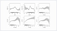 Generalized Additive Mixed Model Gamma.png