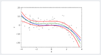 Polynomial Regression.png