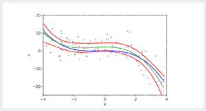 Polynomial Regression.png