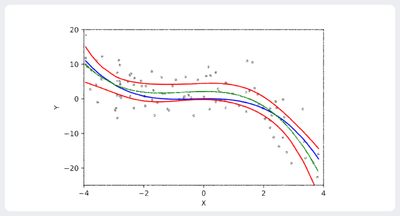 Polynomial Regression.png