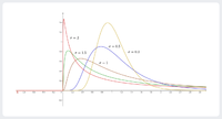 Normality Test Multivariate.png