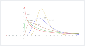 Normality Test Multivariate.png