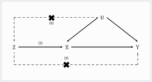 Mendelian Randomization.png