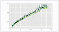 Latent Class Growth Model.png