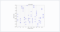 Intraclass Correlation Coefficient Mixed.png