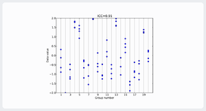 Intraclass Correlation Coefficient Mixed.png