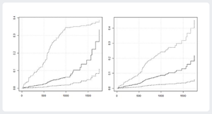 Multi Factor Competition Risk Model.png