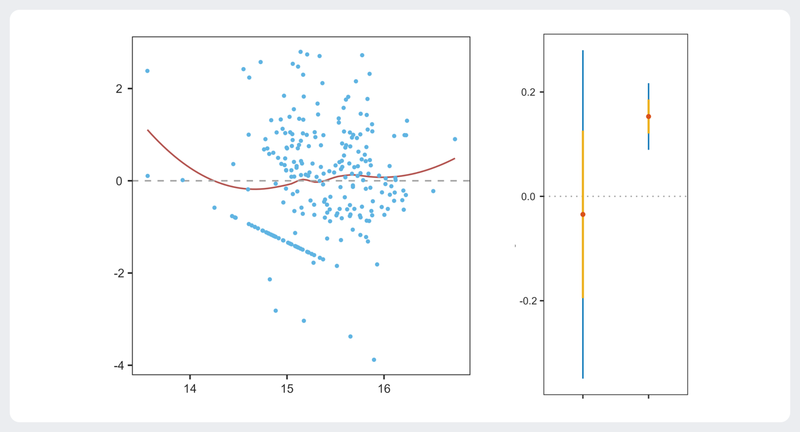 文件:Generalized Additive Mixed Model Gaussian.png