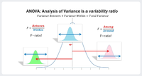 Analysis of Variance Multiple Comparisons.png