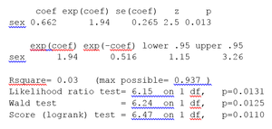 Cox proportional hazards regression output for melanoma data set.png