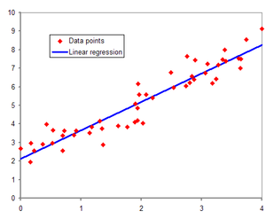 Normdist regression.png