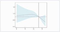 Restricted Cubic Spline.png