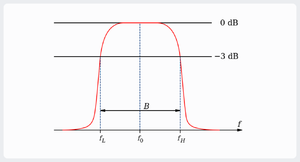 Band Pass Filter.png