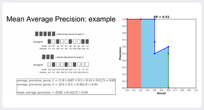 Mean Average Precision.png