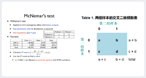 McNemar Test.png